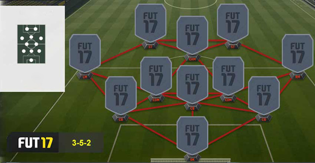 FIFA 17 352 formation