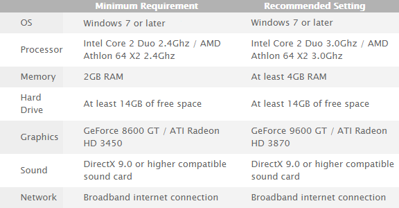 hardware and software requirements for skype