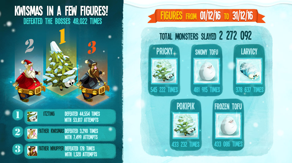 dofus advent calendar solutions 2015